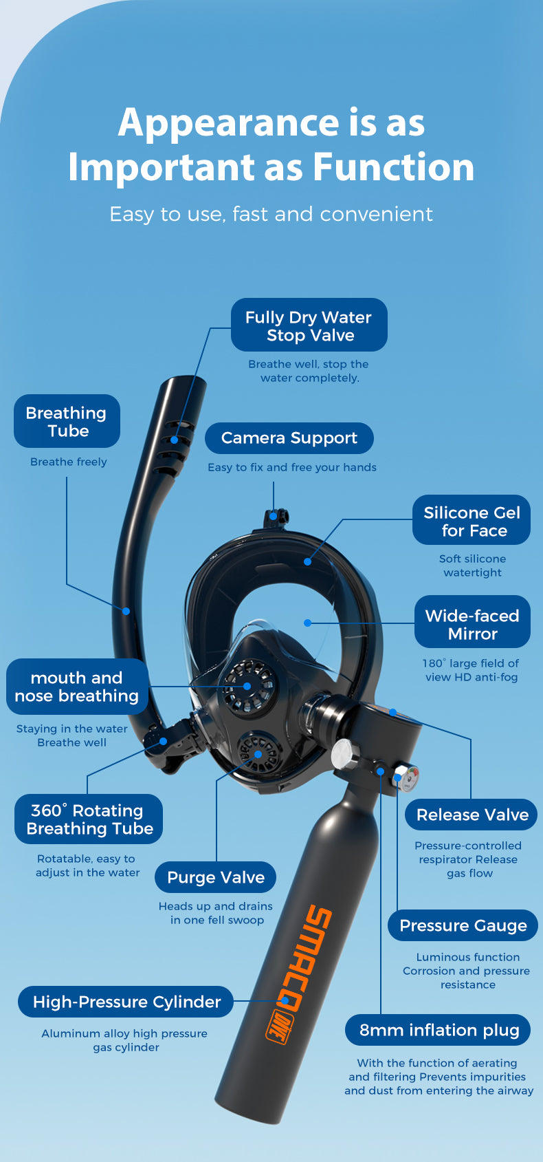 Maschera subacquea full face SMACO S300 Plus con bombola integrata – schema tecnico dei componenti
