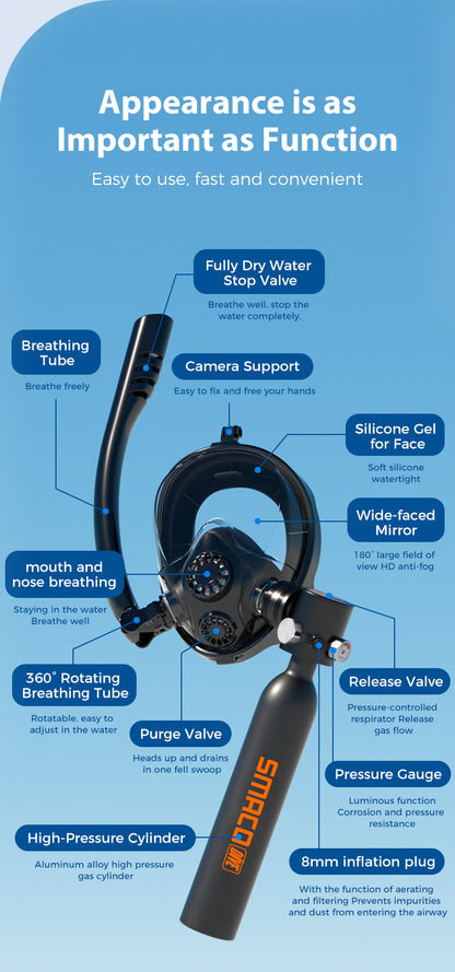 Maschera subacquea full face SMACO S300 Plus con bombola integrata – schema tecnico dei componenti
