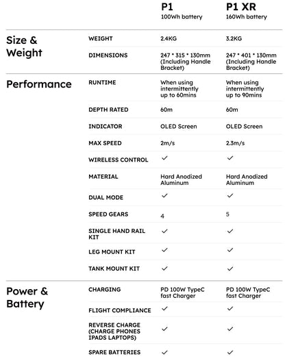 LEFEET P1 – Premium modular underwater water scooter