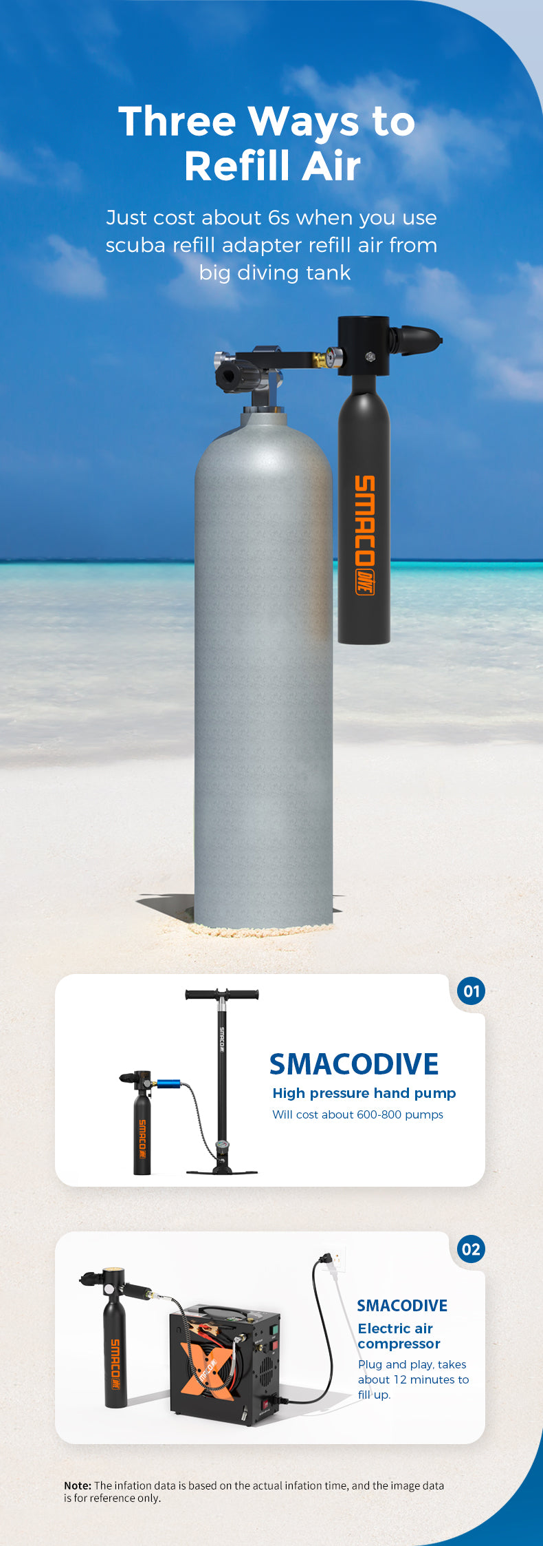 Maschera subacquea full face SMACO S300 Plus con bombola integrata – schema tecnico dei componenti