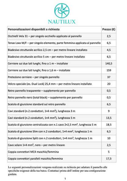 ENECOM HF Strong Series – Pannelli solari flessibili rinforzati Made in Italy