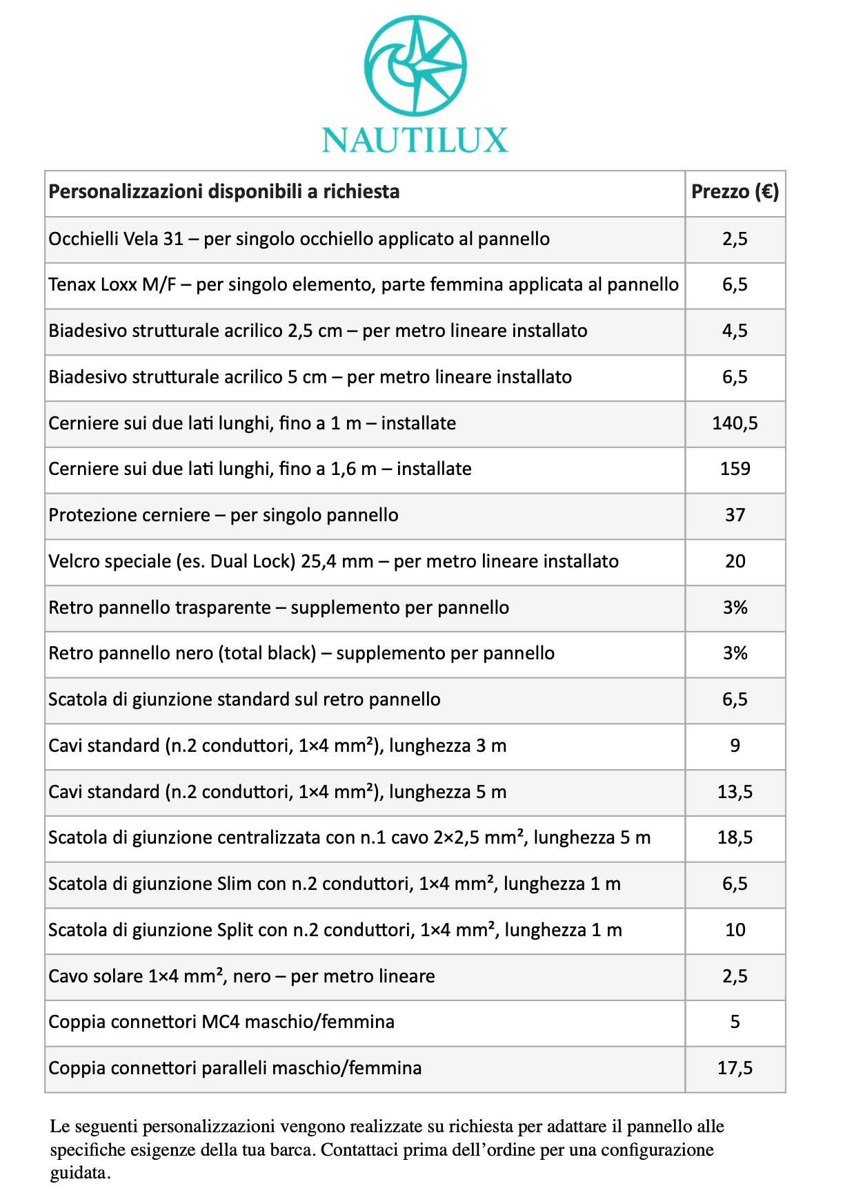 ENECOM HF Standard Series – Pannelli solari flessibili Made in Italy