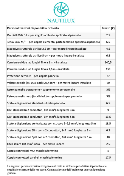 ENECOM HF Standard Series – Pannelli solari flessibili Made in Italy